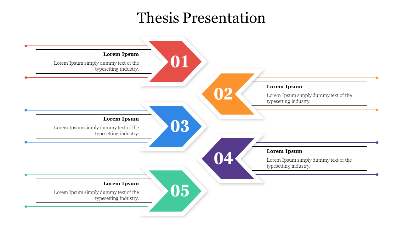 Thesis Presentation
